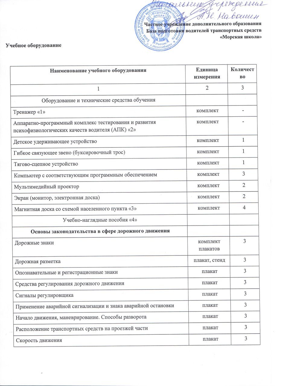 Сведения об оборудовании | Учебные классы - Автошкола авто класс Автошкола  мастер класс Автошкола нево класс - Автошкола Морская